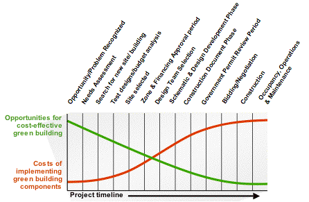 early_decisions_graph.gif